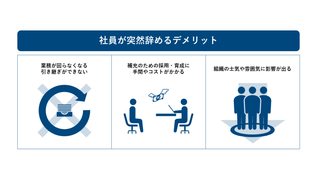 社員が突然やめるデメリットをまとめたイラスト